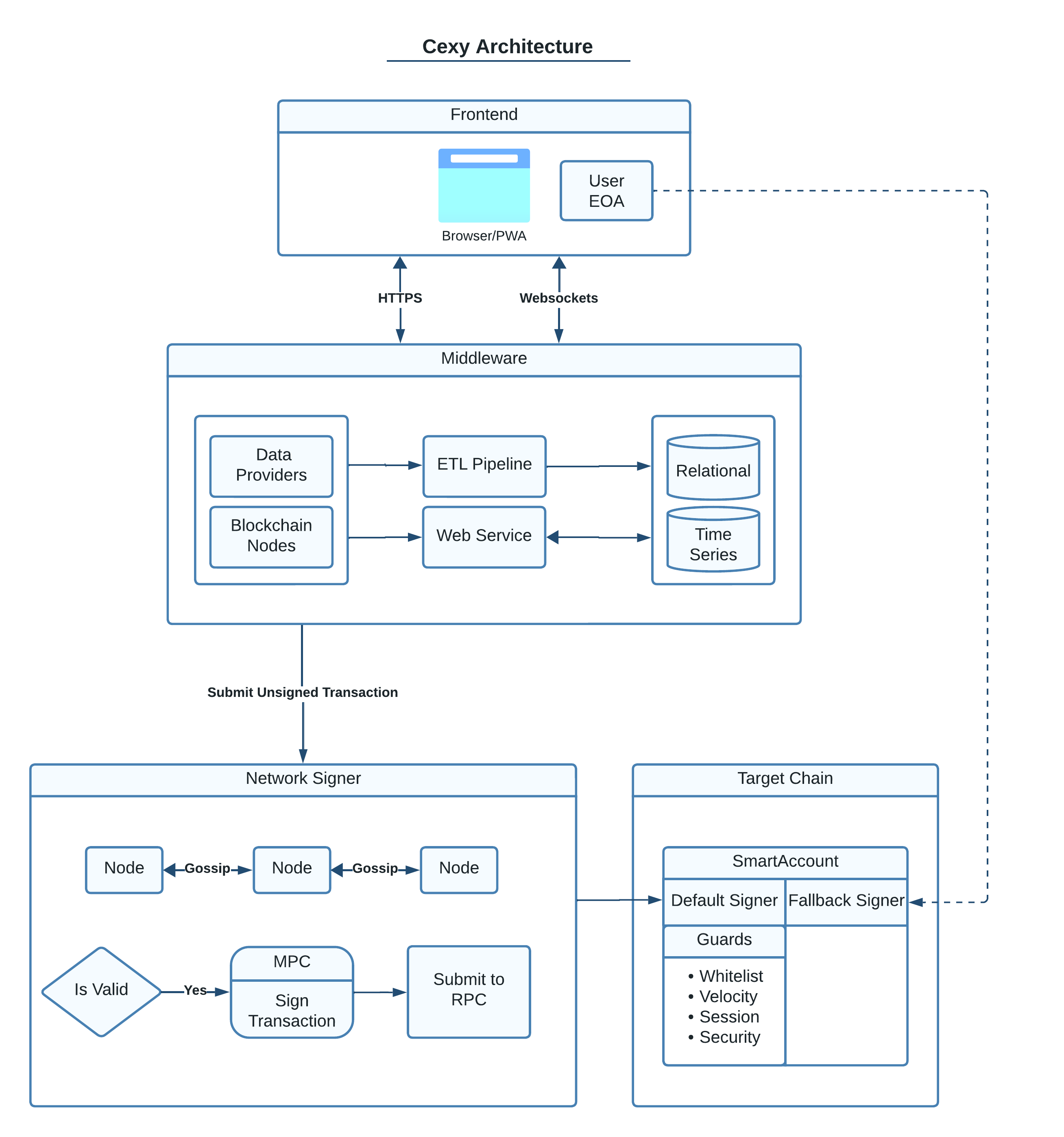 Architecture Diagram